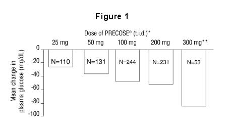 从这六个固定剂量极其结果gydF4y2Ba