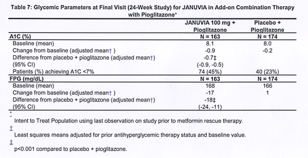 Januvia表7