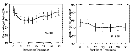 Strattera基线数据