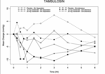 Tamsulosin